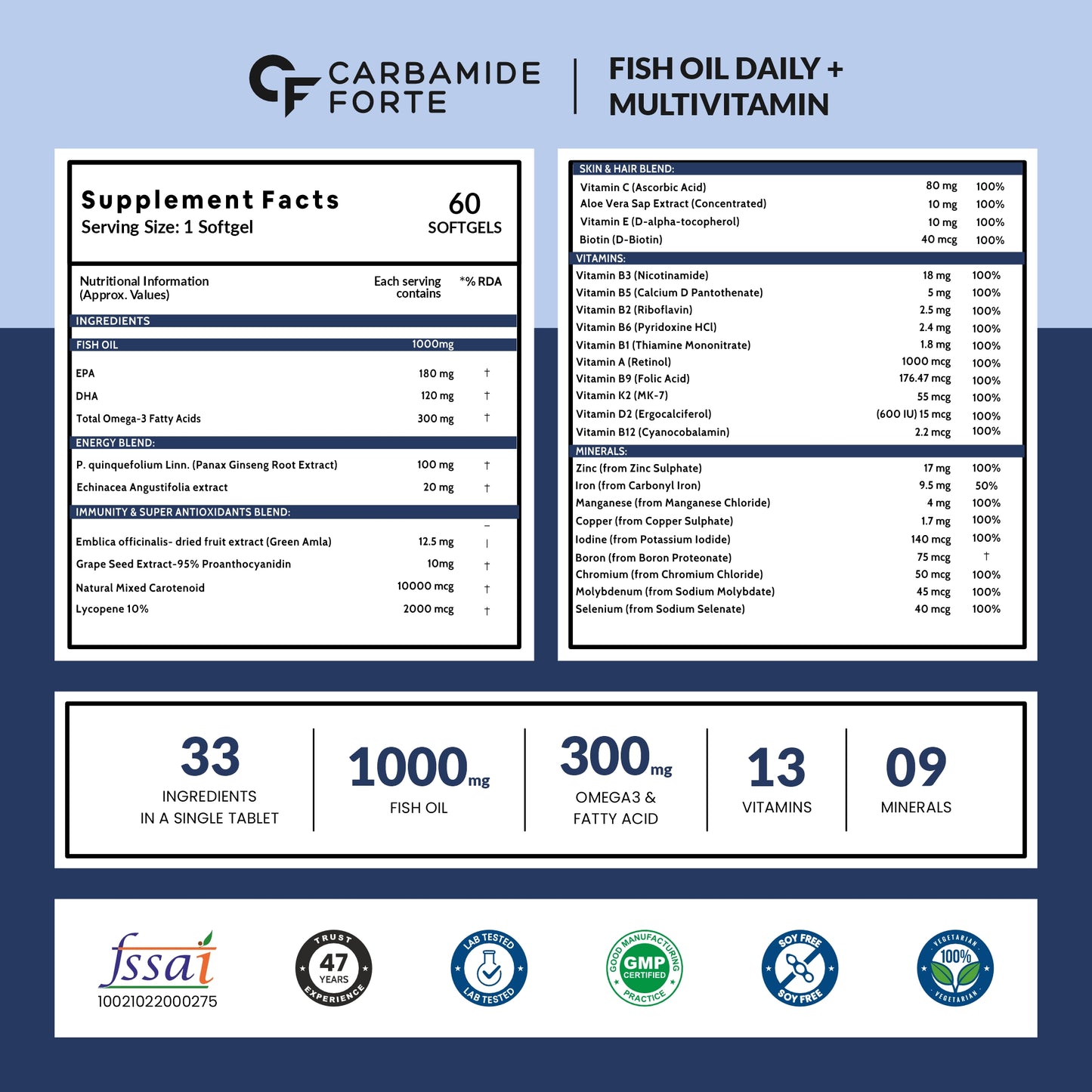 Carbamide Forte Fish Oil with Multivitamin and Omega 3 1000mg Capsules for Men & Women | Fish Oil And Multivitamin Combo with 30 Ingredients - 60 Softgel Capsules