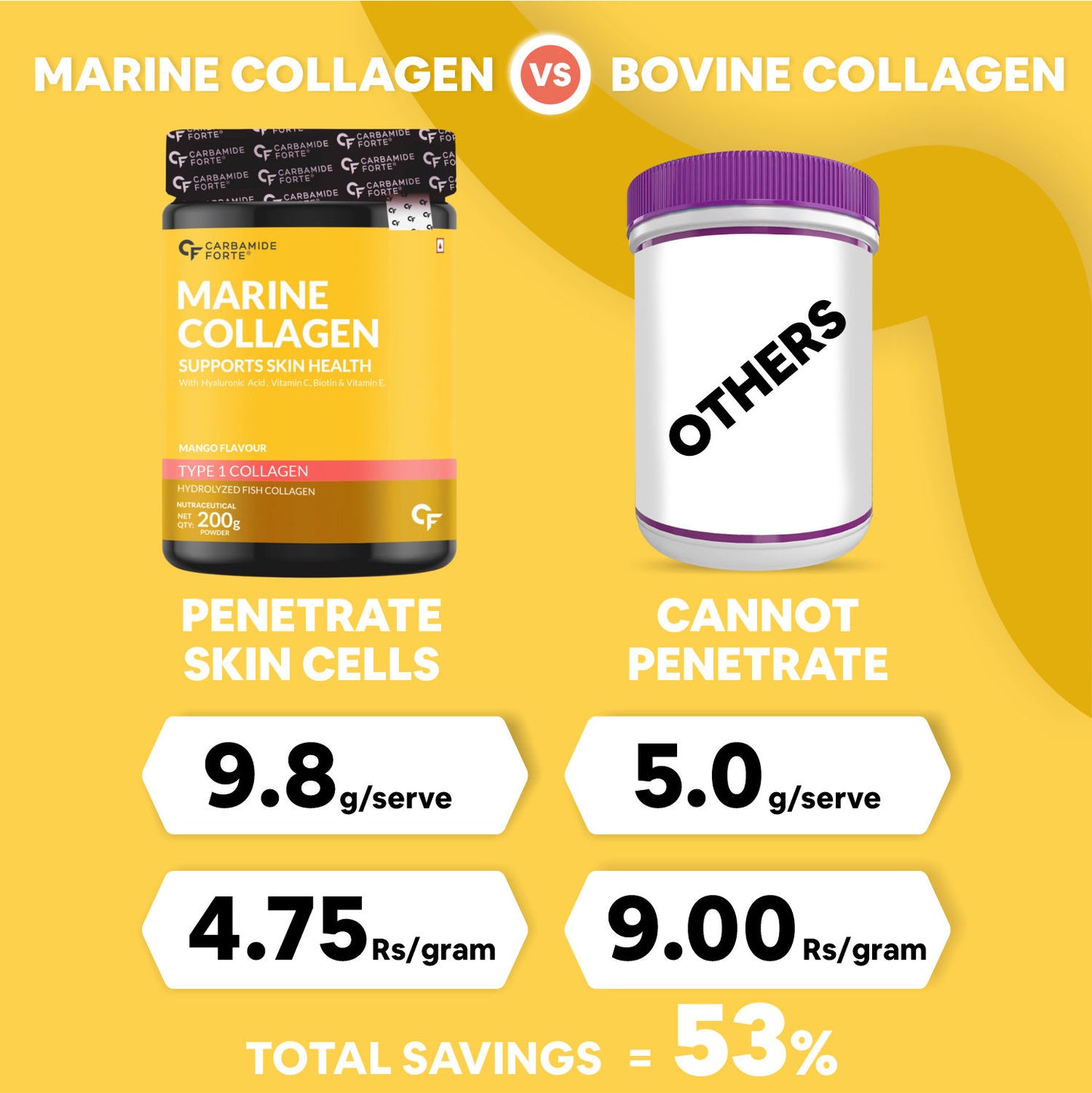 Carbamide Forte Marine Collagen Powder Supplement - for Skin Fish Collagen Powder for Women & Men - 200 Grams Powder - Alphanso Mango Flavour