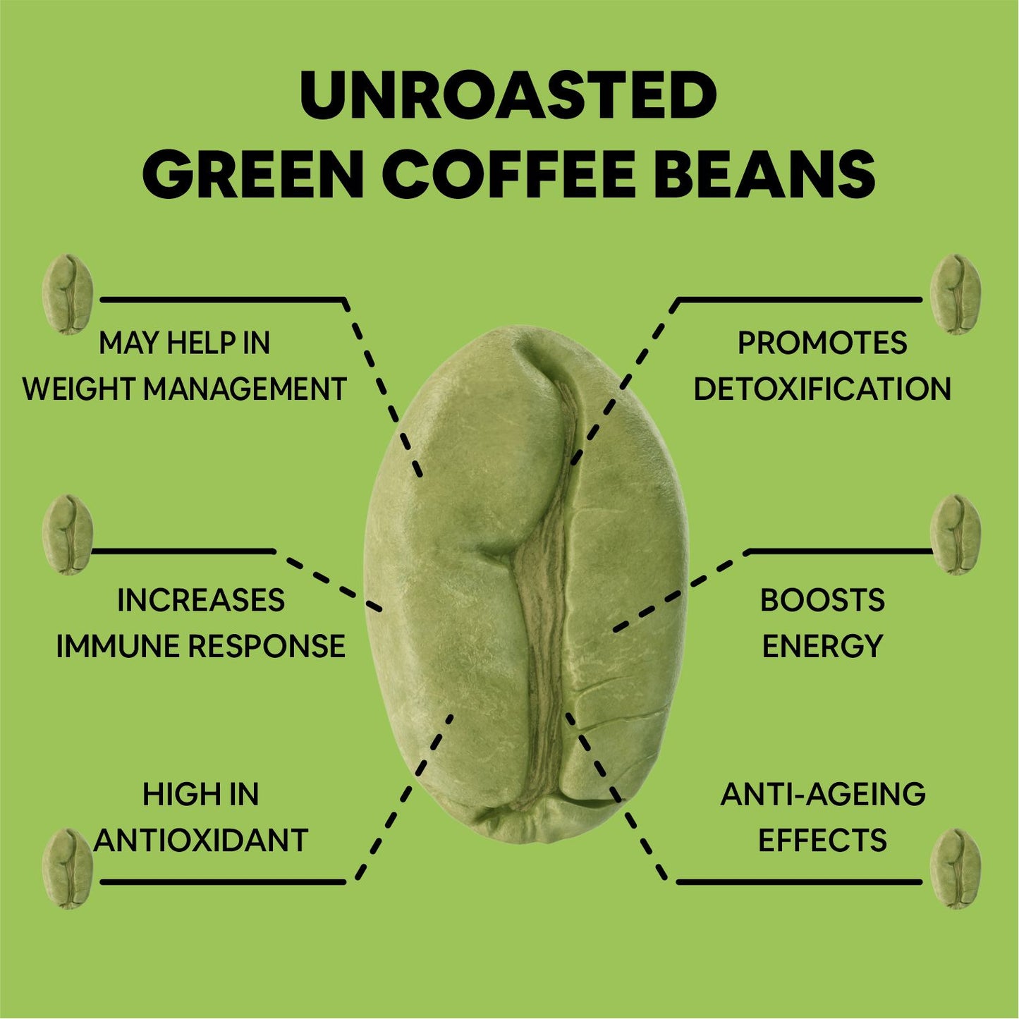 CF Green Coffee Beans - for Weight Loss with High CGA & High Caffeine | Unroasted Arabica Coffee Beans - 200g