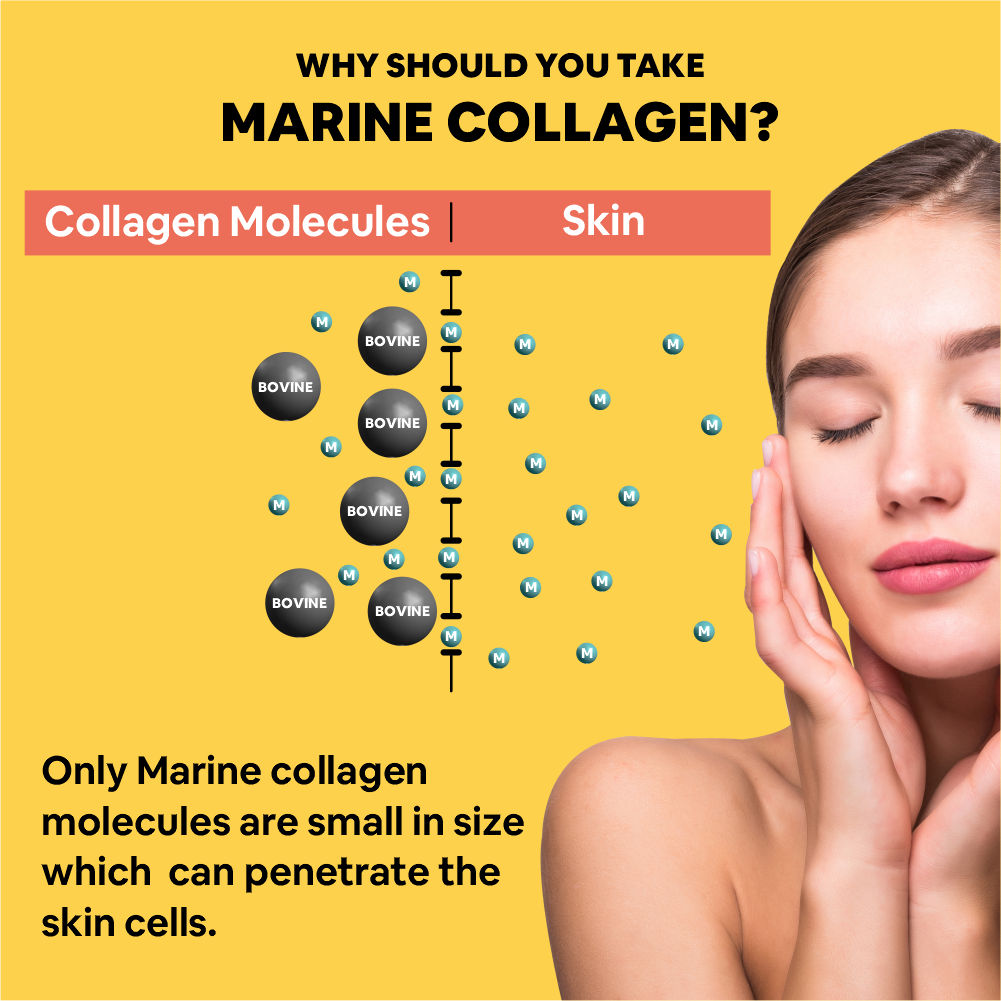 Carbamide Forte Marine Collagen Powder Supplement - for Skin Fish Collagen Powder for Women & Men - 200 Grams Powder - Alphanso Mango Flavour