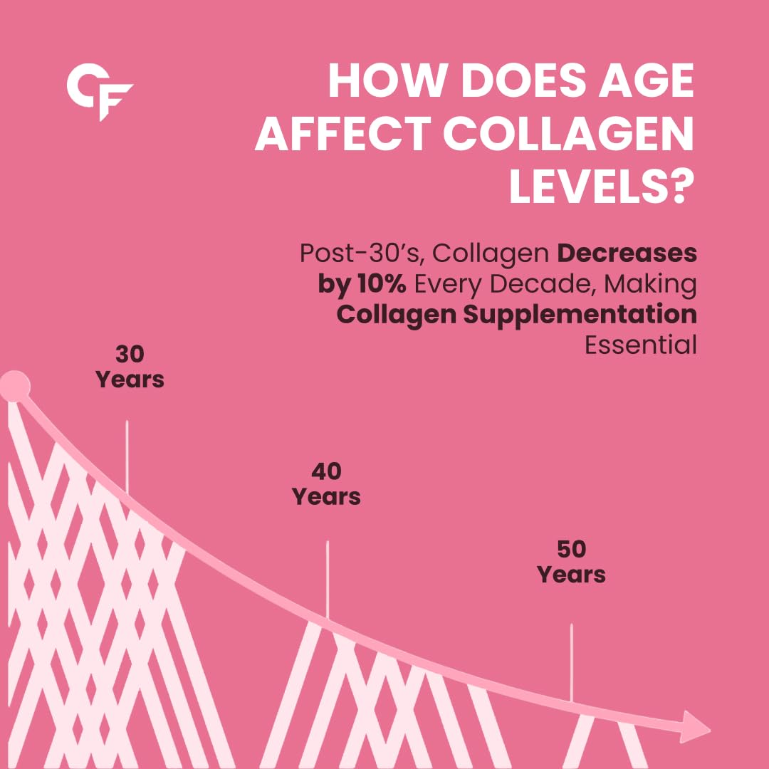 Multi Collagen Tablets with 5 Types of Collagen