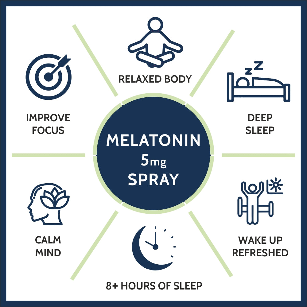 Carbamide Forte Melatonin 5mg Spray Per Serving - Sleeping Aid - 300 Sprays