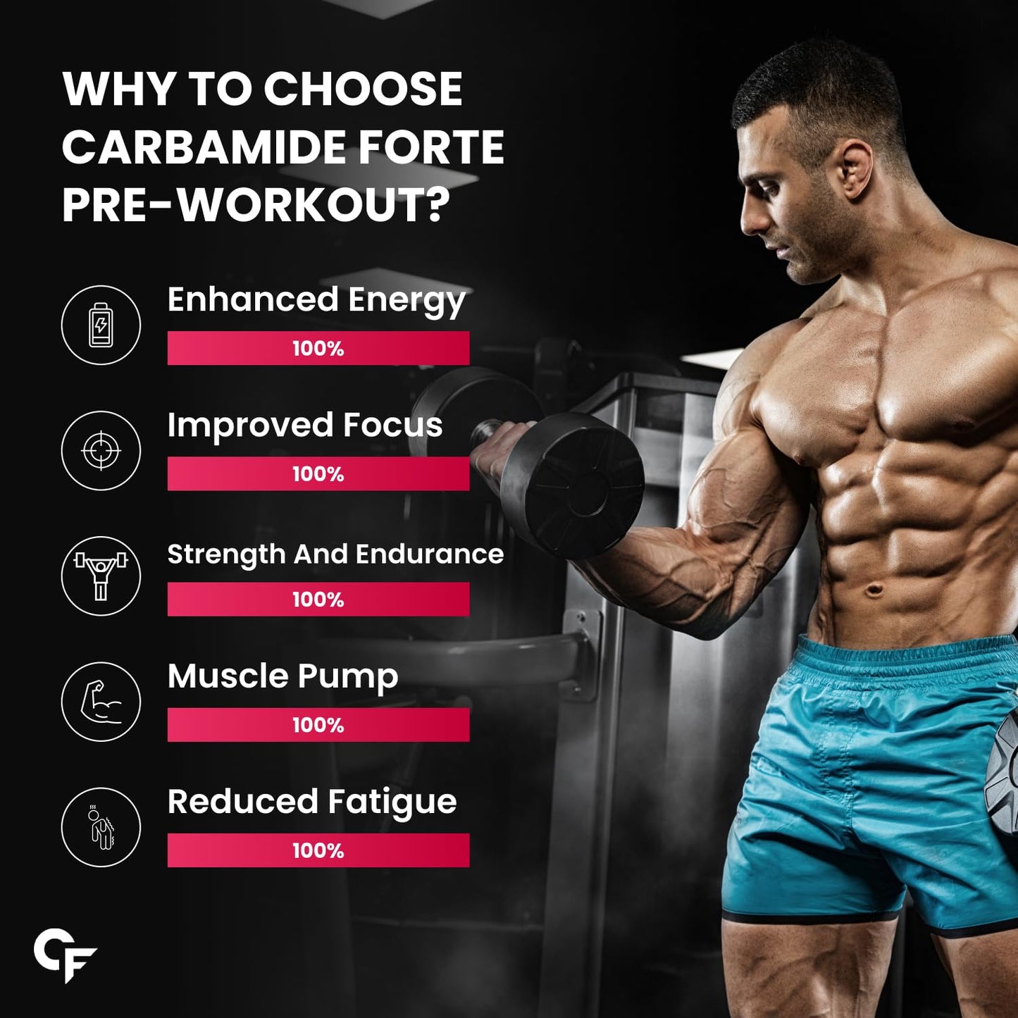 Carbamide Forte Pre Workout Powder | Pre Workout Supplement for Men and Women | Preworkout Supplement with Taurine & Creatine Monohydrate for Energy, Focus & Strength | Watermelon Flavour – 40 Servings - 200g