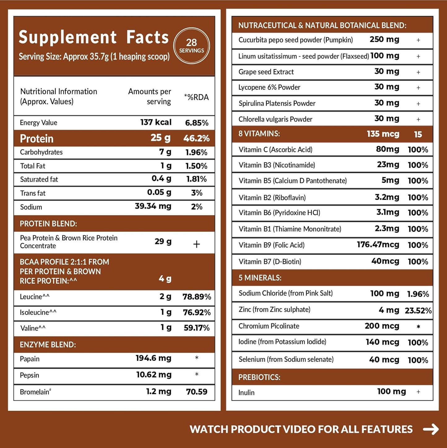 Carbamide Forte Vegan Protein Powder - Plant Based Protein Powder with Multivitamin, Minerals, Superfoods, Pea Protein, Digestive Enzymes | Plant Protein Powder Cafe Mocha Flavour - 1Kg