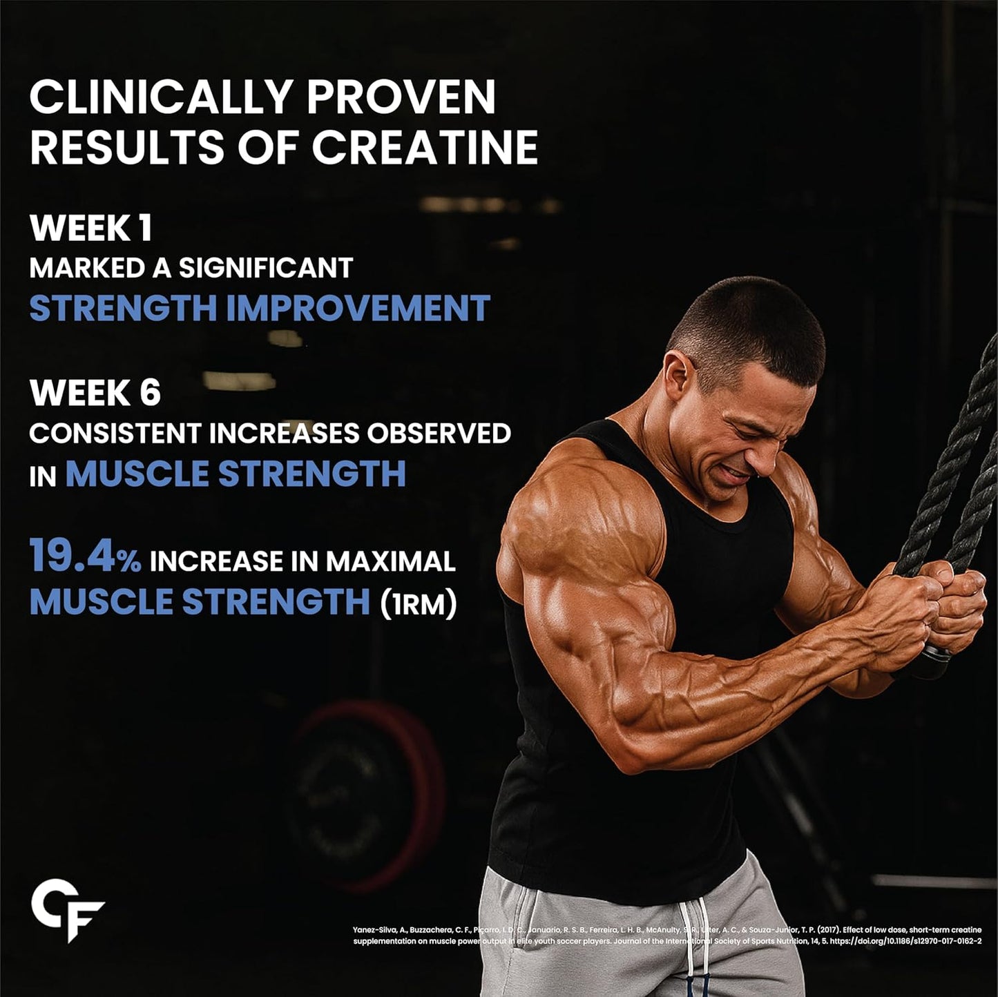 Carbamide Forte Creatine Mono hydrate Powder | Micronized Monohydrate Creatine 500gm | Micronized Monohydrate Supplement for Lean Muscle, Strength & Energy - Unflavoured - 161 Servings - 500g