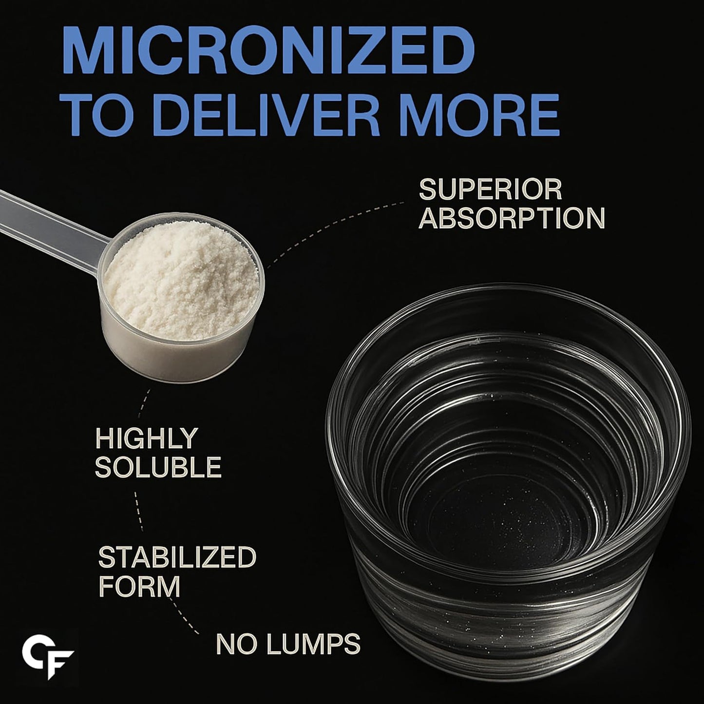 Carbamide Forte Creatine Mono hydrate Powder | Micronized Monohydrate Creatine 500gm | Micronized Monohydrate Supplement for Lean Muscle, Strength & Energy - Unflavoured - 161 Servings - 500g