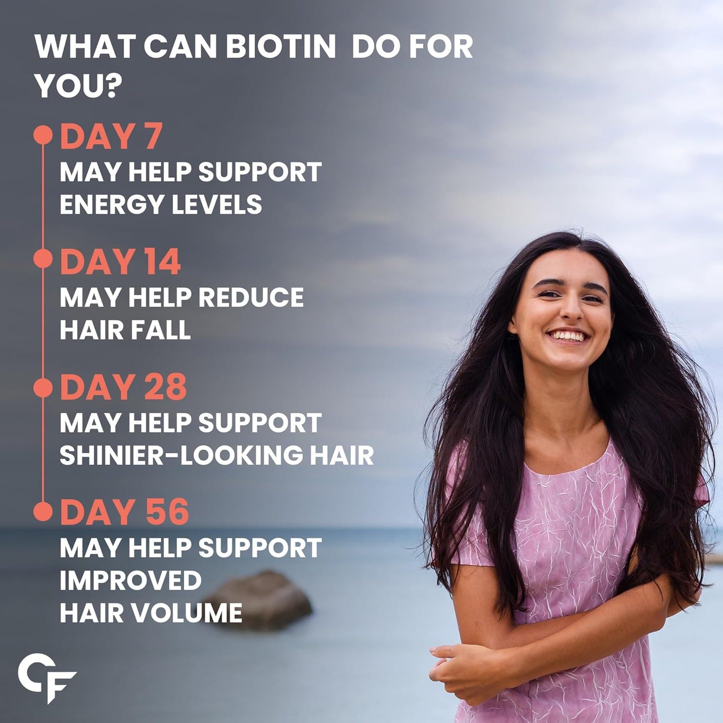 Carbamide Forte Biotin Hair Gummies for Hair Growth | Biotin Gummies for Women & Men | Hair Supplements for Women & Men | Hair Vitamins | Gummies for Hair Growth - 60 Veg Strawberry - Flavored Gummies