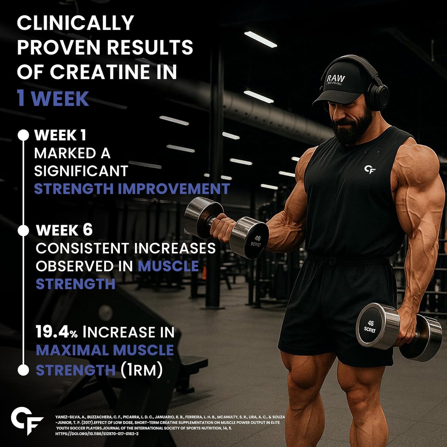 Carbamide Forte Monohydrate Creatine Powder | Micronized Monohydrate 250gm | Creatine Supplement for Lean Muscle Volumization, Strength & Energy - Unflavoured - 83 Servings - 250g