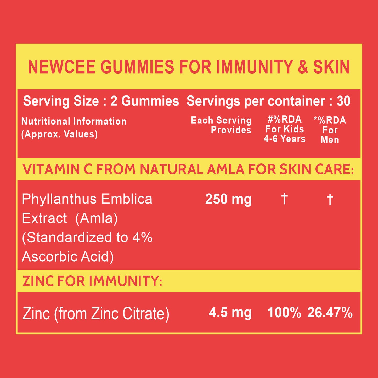 Carbamide Forte Vitamin C Gummies with Zinc for Men, Women & Kids | Natural Immunity Booster, Antioxidant, Heart, Hair, Skin & Collagen Builder – 60 Veg Gummies
