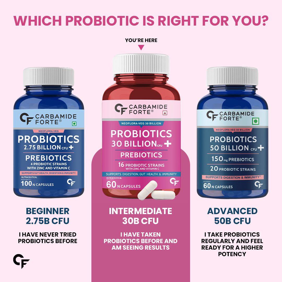 Carbamide Forte 30 Billion Probiotics Supplement | Gut Cleanse Detox | Gut Health Supplement with Prebiotics and Probiotics | Lactobacillus Reuteri 60 Veg Capsules for Men & Women