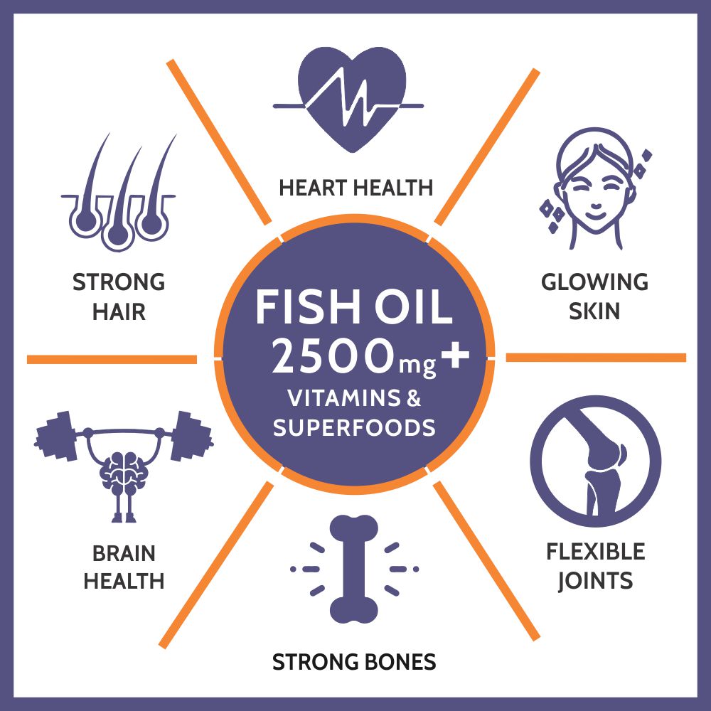 Carbamide Forte Fish Oil 2500mg- 60 Capsules| (Omega 3 1500mg; 900 mg EPA and 600mg DHA Per Serving) Capsule For Men & Women with Biotin, Vitamin D, Vitamin K2-MK7, 480 grams