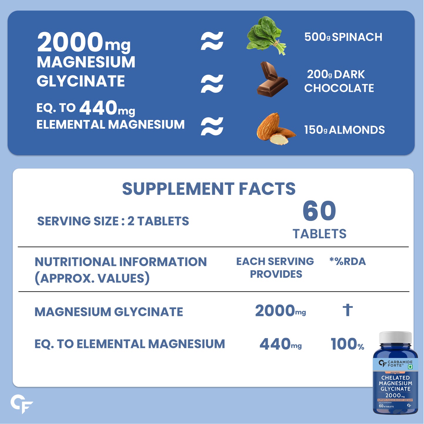 Carbamide Forte Chelated Magnesium Glycinate Supplement 2000mg Per Serving | Magnesium Supplement Supports Muscle Recovery & Better Sleep - 60 Veg Tablets