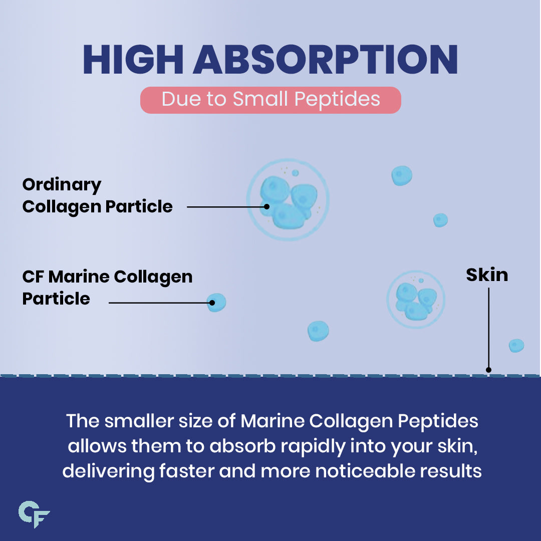 Carbamide Forte Hydrolyzed Marine Collagen Supplements Type 1 For Skin, Hair & Nails For Women & Men | Hydrolyzed Marine Collagen Peptides 3000mg With Hyaluronic Acid, Vitamin C, E & Biotin To Support Youthful Skin & Thicker Hairs | 90 Tablets