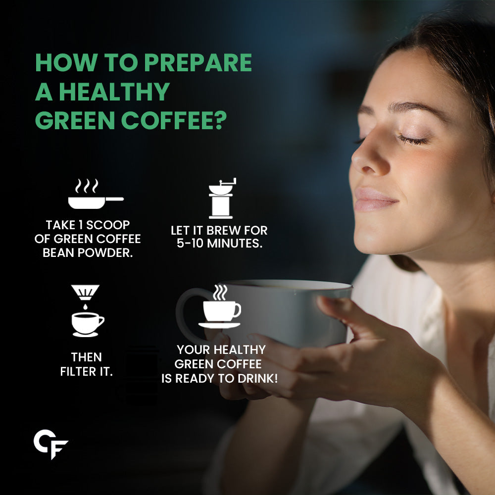 Carbamide Forte Green Coffee Beans Powder for Weight Loss with High CGA & Low Caffeine - 200g Veg Powder