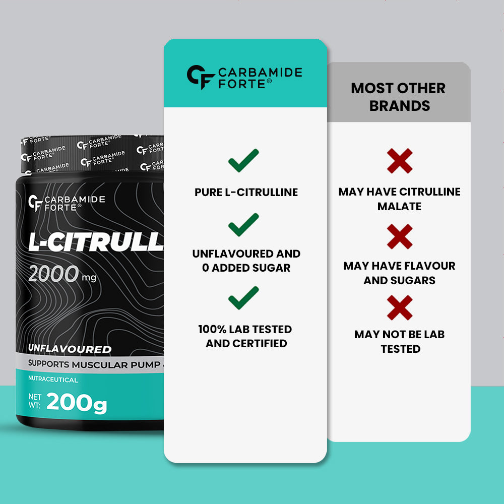 Carbamide Forte L Citrulline Powder 2000mg | Boosts Nitric Oxide, Pre Workout Supplements for Men & Women - Unflavoured - 100 SERVINGS - 200g