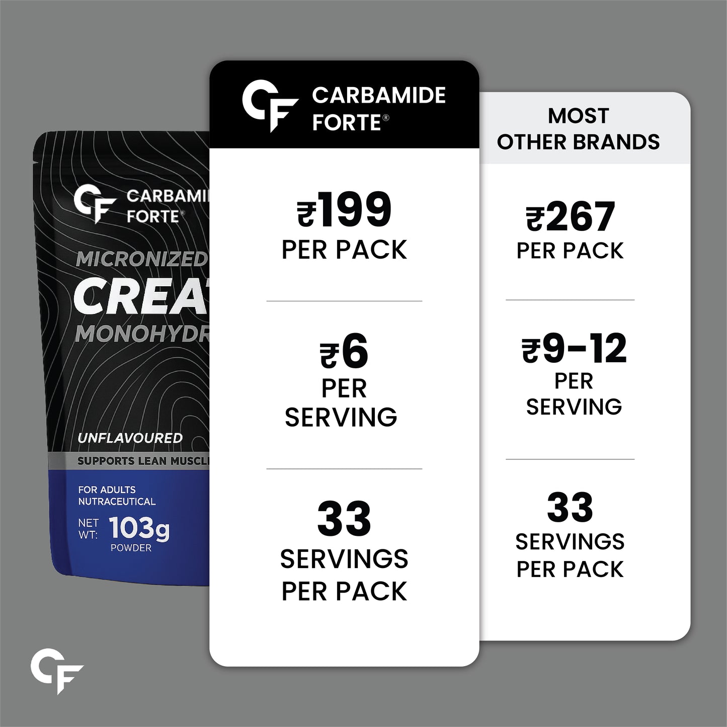 Carbamide Forte Monohydrate Creatine Powder | Micronized Monohydrate 103gm | Creatine Monohydrate Supplement for Lean Muscle, Strength & Energy - Unflavoured - 33 Servings - 103g