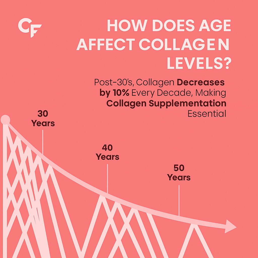 Carbamide Forte Hydrolyzed Multi Collagen Powder With Marine Collagen, All 5 Types of Collagen Peptides Included - TYPE I, II, III, V, X Collagen Supplements for Women & Men, Watermelon Flavor - 200g