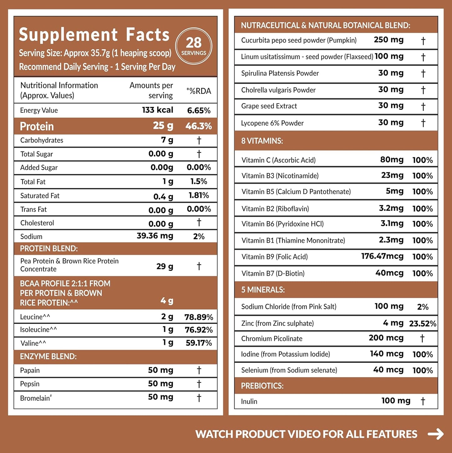 Carbamide Forte Plant Protein Powder For Men - Plant Based Protein Powder with Multivitamin, Minerals, Superfoods, Pea Protein, Digestive Enzymes - Belgian Chocolate Flavour - 1kg