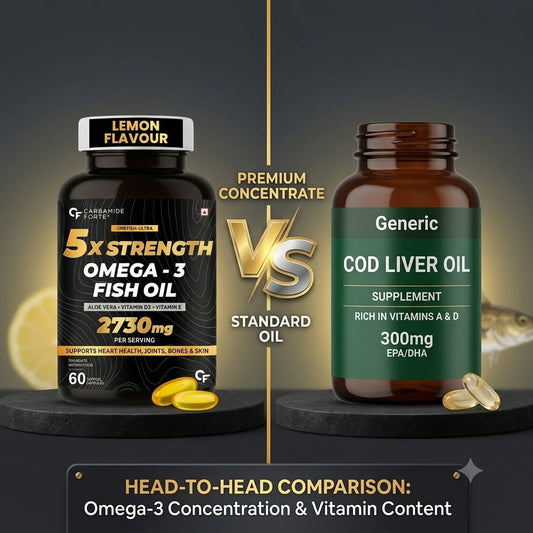 Fish Oil vs Cod Liver Oil: Key Differences in Omega-3, Vitamin A & D Content - Carbamide Forte