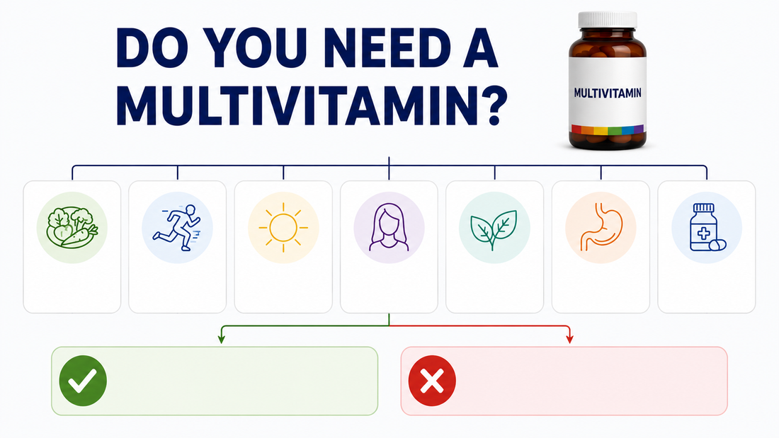 What Is a Multivitamin and Do You Actually Need One Every Day? - Carbamide Forte