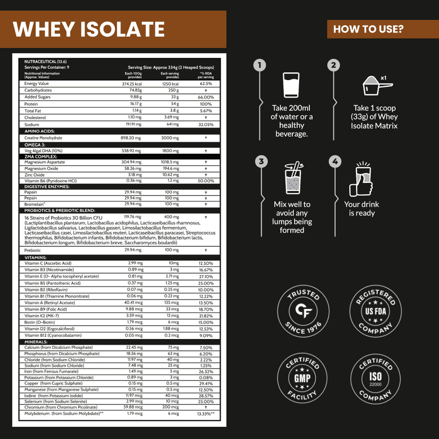 Carbamide Forte Whey Isolate Matrix Protein Powder - With Added Multivitamin & Minerals - Cookies & Cream - 2Kg