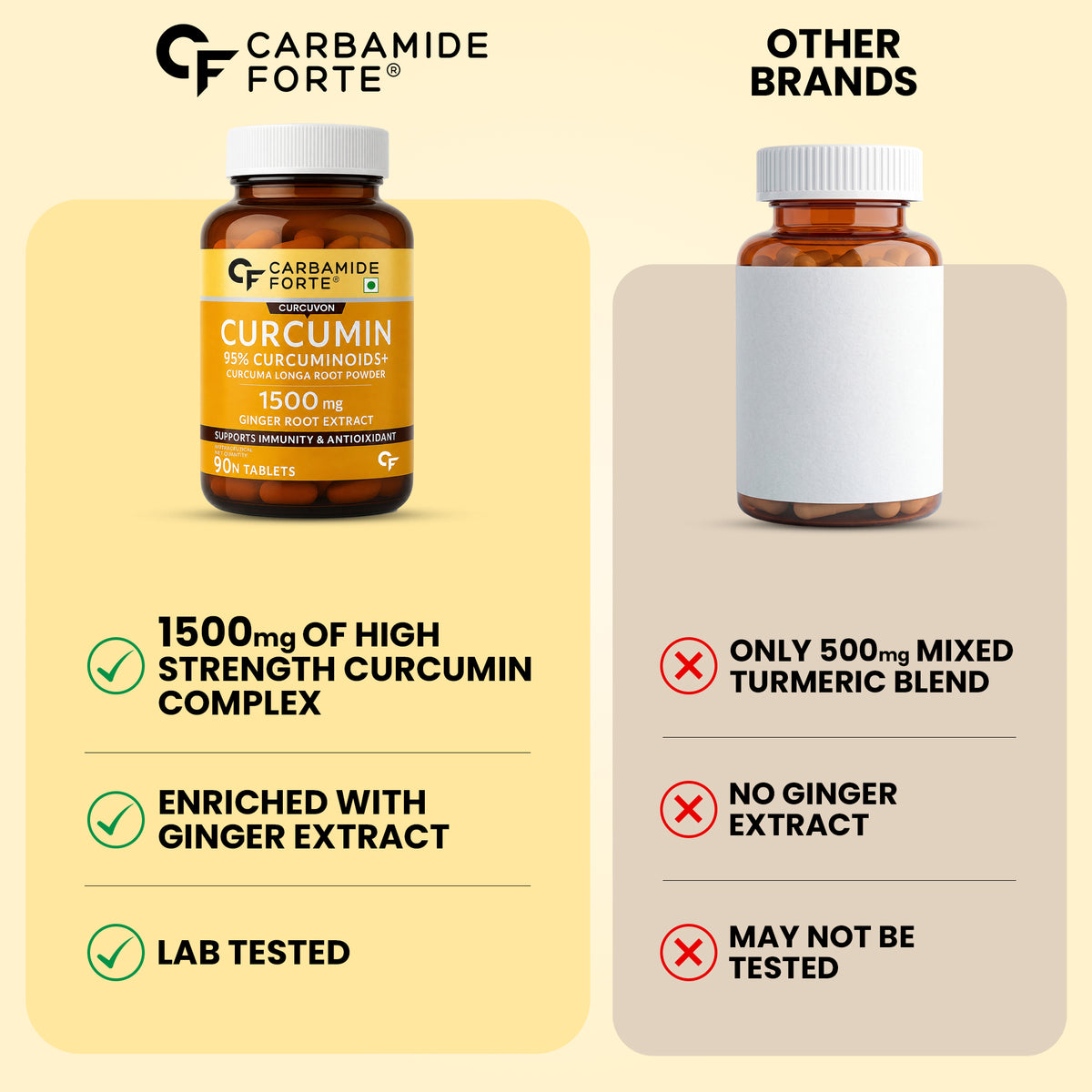 Curcumin 95% + Piperine 10 mg | 90 Veg Tablets - Carbamide Forte