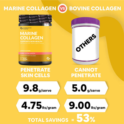 Carbamide Forte Marine Collagen Powder Supplement - for Skin Fish Collagen Powder for Women & Men - 200 Grams Powder - Alphanso Mango Flavour