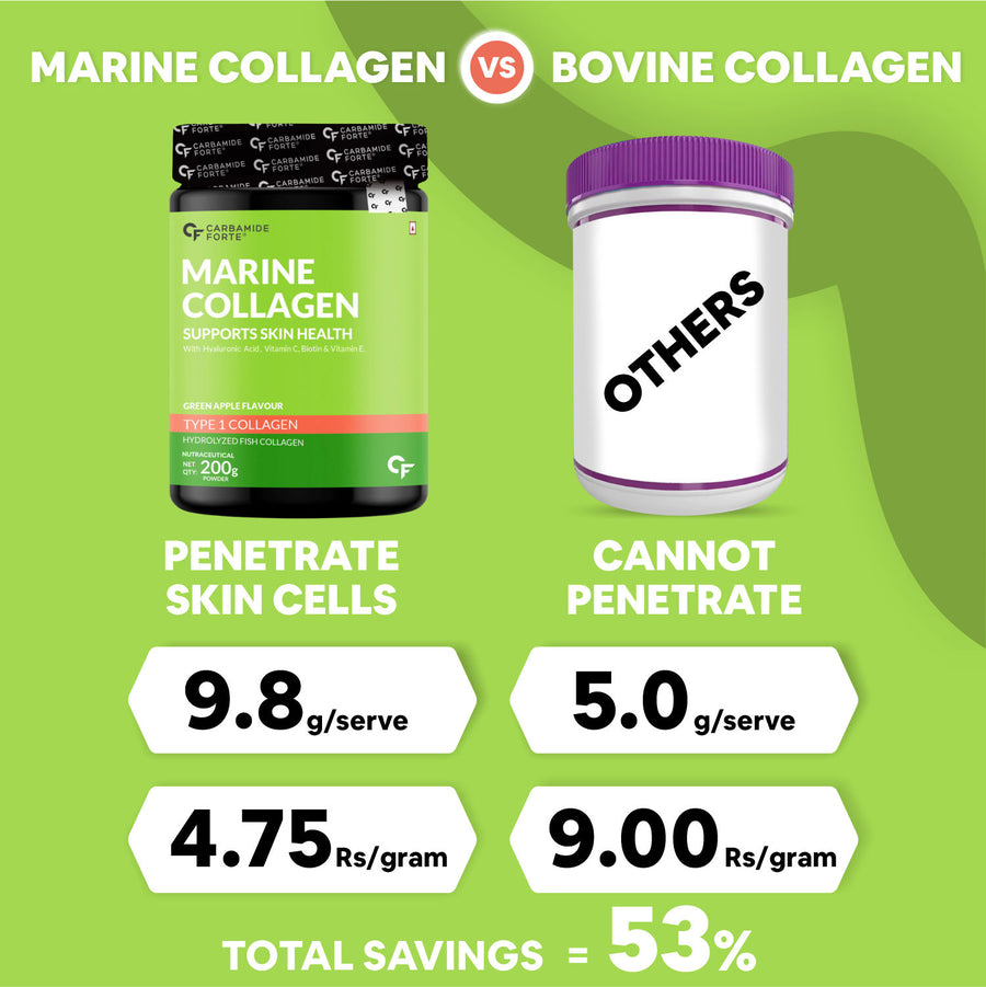 Carbamide Forte Marine Collagen Powder Supplement - for Skin Fish Collagen Powder for Women & Men - 200g Powder - Green Apple Flavour