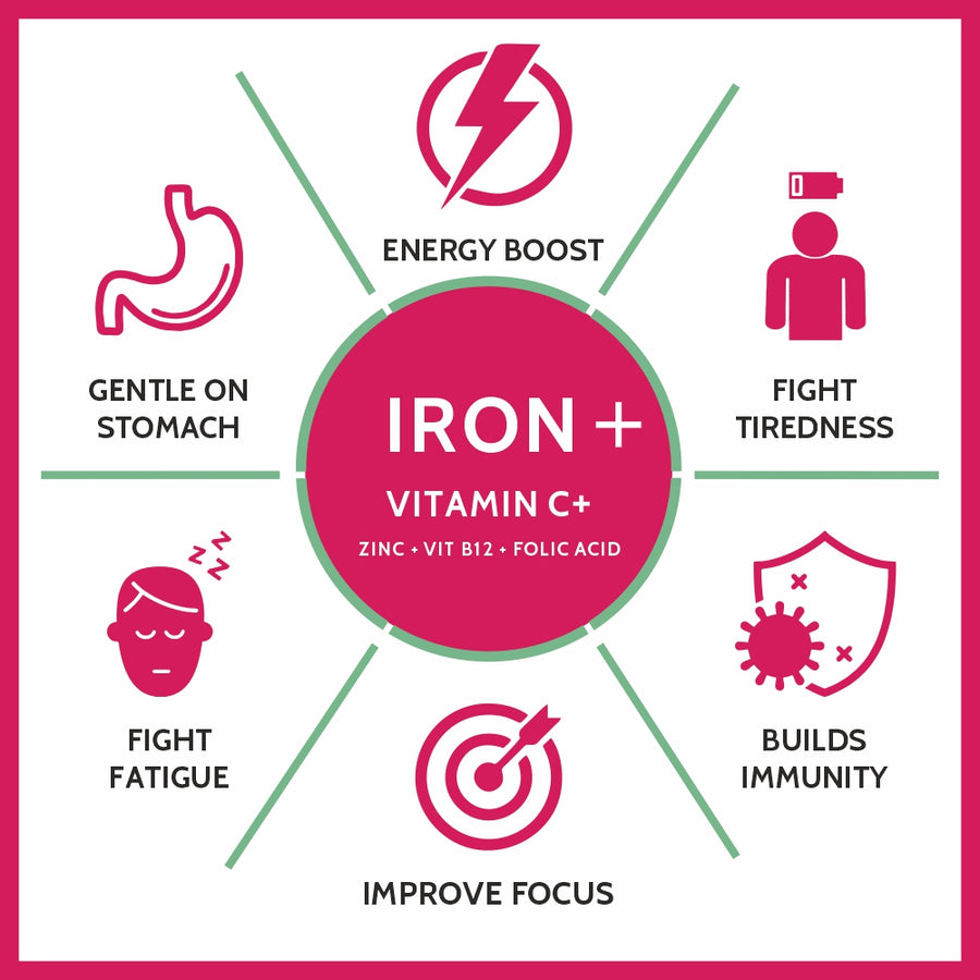 CF Iron + Vitamin C + Folic Acid Supplement | Fast Acting – 100 Tablets
