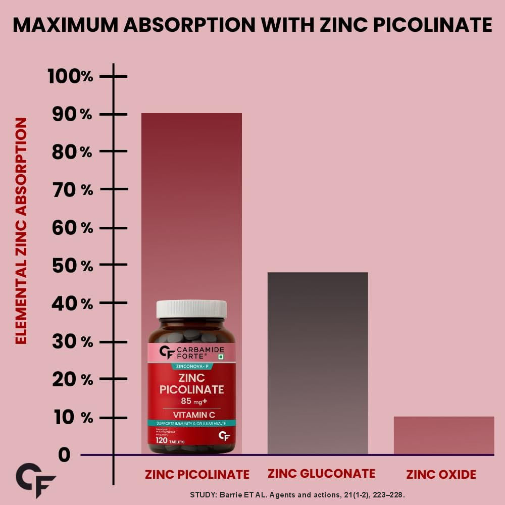 Zinc Picolinate with Vitamin C - 120 Tablets