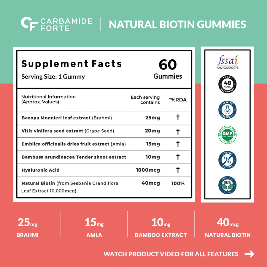 Carbamide Forte Biotin Skin and Hair Vitamin Gummies -30 Veg Gummies|Strawberry & Orange Flavour