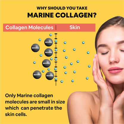 Carbamide Forte Marine Collagen Powder Supplement - for Skin Fish Collagen Powder for Women & Men - 200 Grams Powder - Alphanso Mango Flavour