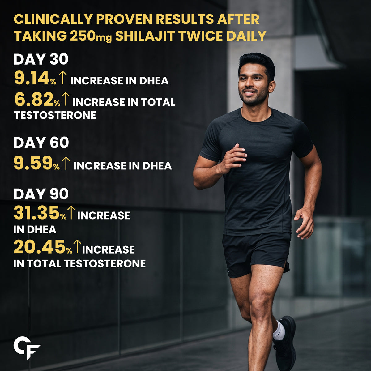 Shilajit Gold Capsules for Men | 60 Capsules - Carbamide Forte