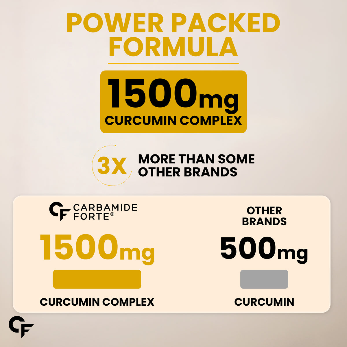 Curcumin 95% + Piperine 10 mg | 60 Veg Tablets - Carbamide Forte