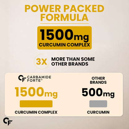 Curcumin 95% + Piperine 10 mg | 60 Veg Tablets - Carbamide Forte