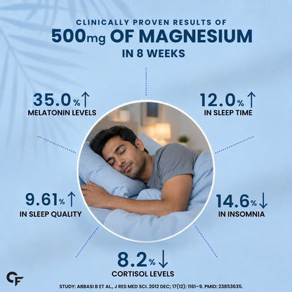 Chelated Magnesium Glycinate 2000 mg | Muscle Recovery & Sleep Support