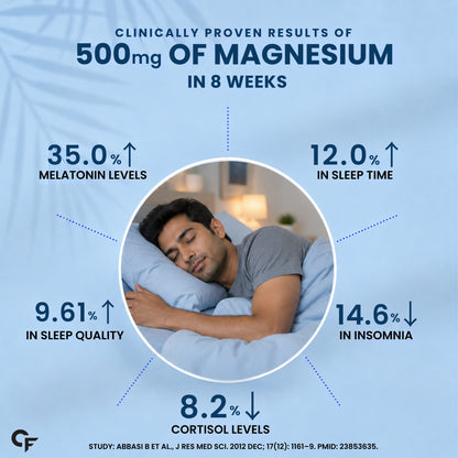 Chelated Magnesium Glycinate 2000 mg - 120 Tablets
