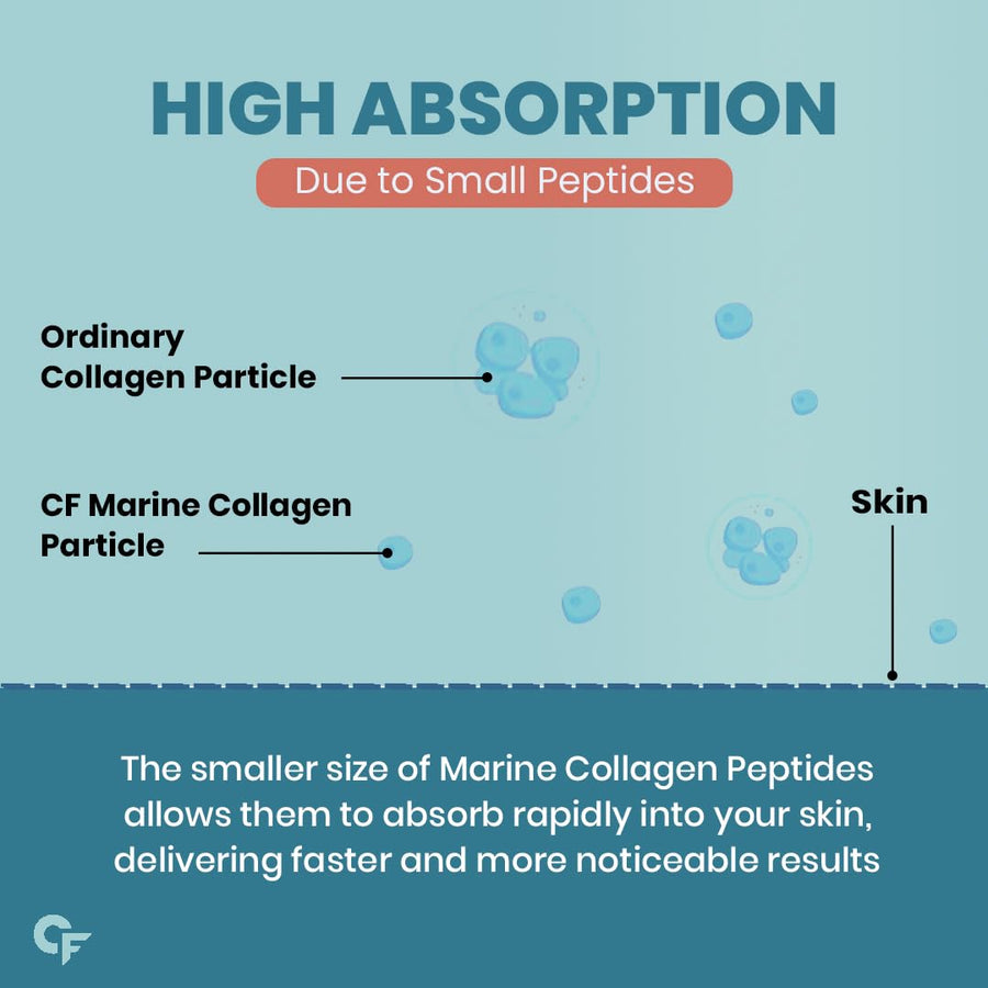 Carbamide Forte Marine Collagen Supplements for Skin & Hair | Marine Collagen Powder for Women & Men |Marine Powder for Skin & Bone Health Support - 200g