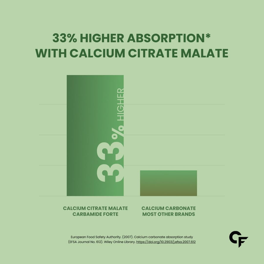 Carbamide Forte Calcium & Vitamin D3 Tablets | Calcium Tablets for Women & Man | Calcium Magnesium Zinc Tablets | Calcium Supplements for Men with Calcium Citrate, Calcium Tablet with Vitamin K2 MK7 & Vitamin B12
