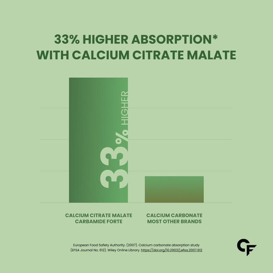 Carbamide Forte Calcium Tablets for Women & Men | Calcium Magnesium Zinc Tablets | Calcium Supplements for Men with Vitamin K2 MK7 & Vitamin B12 - Bone Health & Joint Support - 120 Tablet for Men