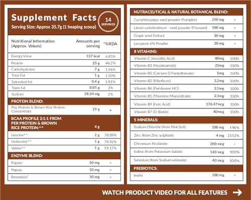 Carbamide Forte Plant Protein Powder - Plant Based Protein Powder With Multivitamin, Minerals, Superfoods, Pea Protein, Digestive Enzymes | Plant Protein Powder - Cafemocha Flavour 500Grams, 1 Scoop