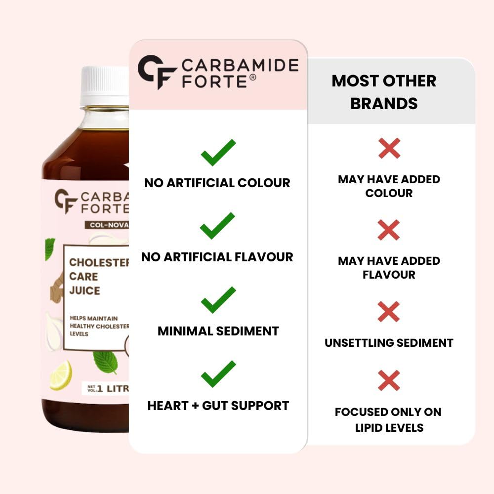 Cholesterol Care Juice – Ayurvedic Heart & Lipid Support | 1 L