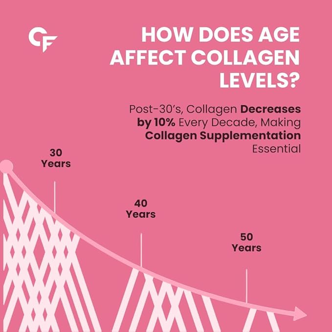 Carbamide Forte Hydrolyzed Multi Collagen Powder With Marine Collagen, All 5 Types of Collagen Peptides Included - TYPE I, II, III, V, X Collagen Supplements for Women & Men, Watermelon Flavor - 200g