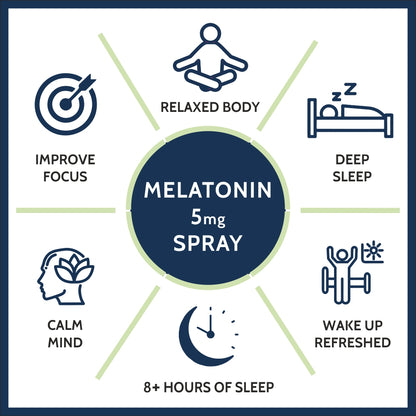 Carbamide Forte Melatonin 5mg Spray Per Serving - Sleeping Aid - 300 Sprays