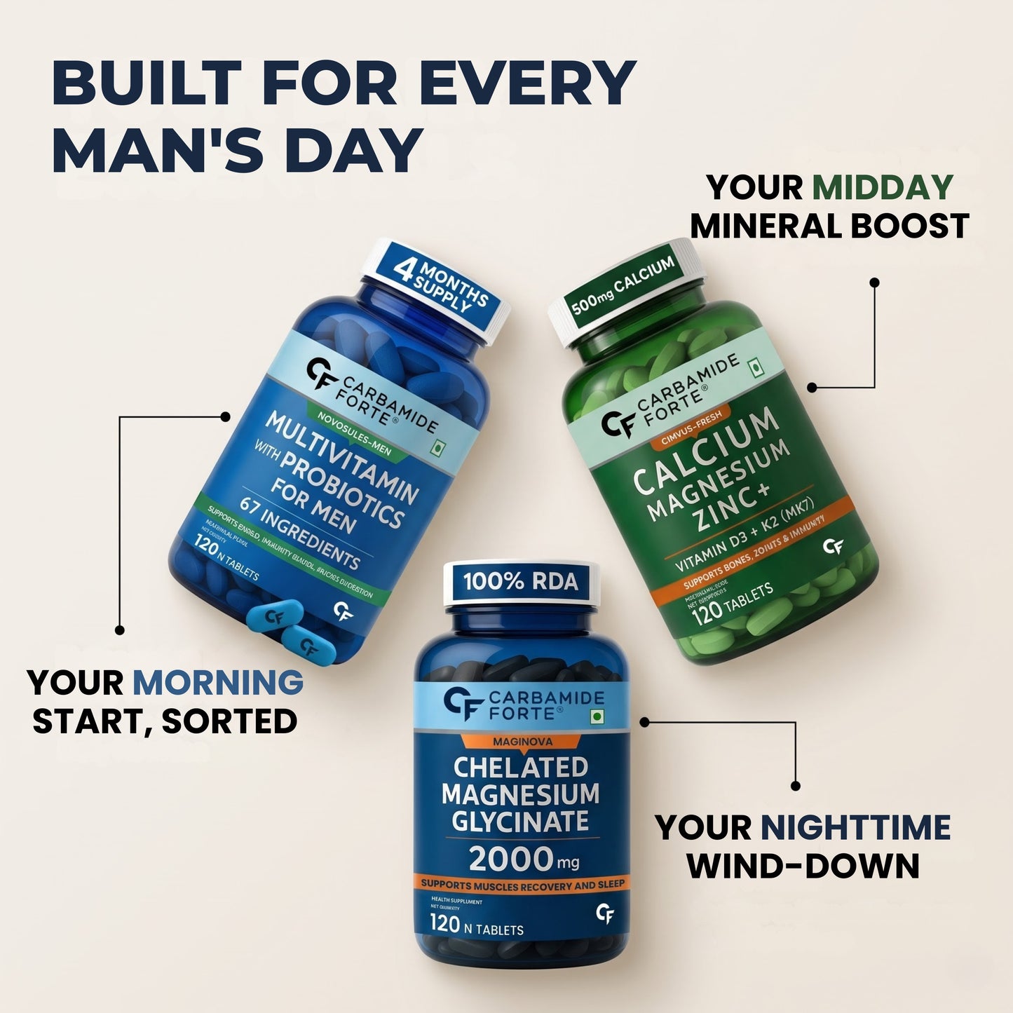 Complete Men's Formula