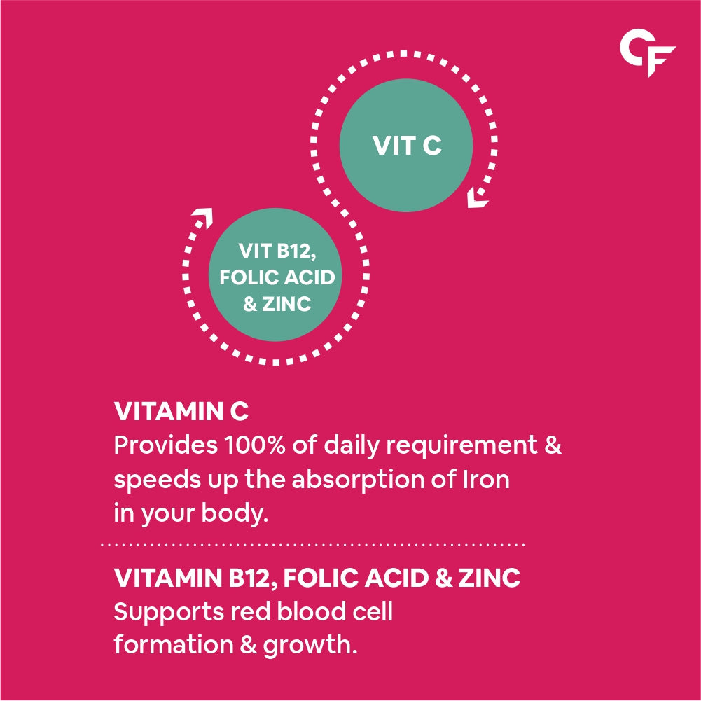 CF Iron + Vitamin C + Folic Acid Supplement Fast Acting 100 Tablet Carbamide Forte