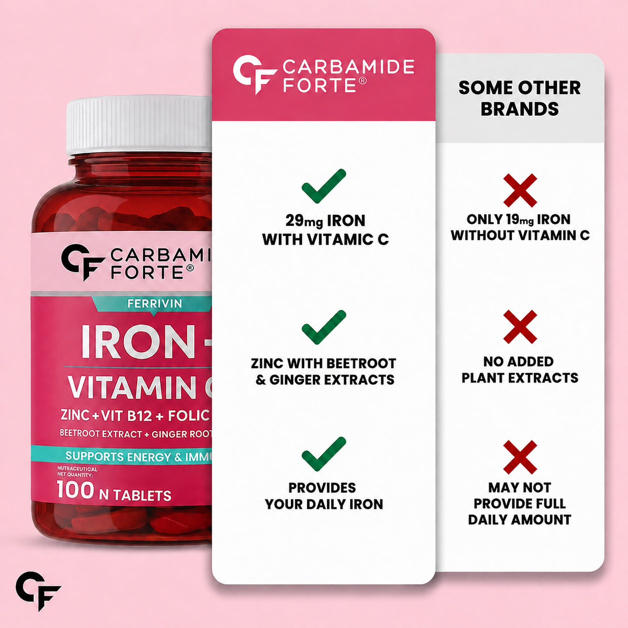 Chelated Iron with Vitamin C, B12 & Zinc – 100 Tablets