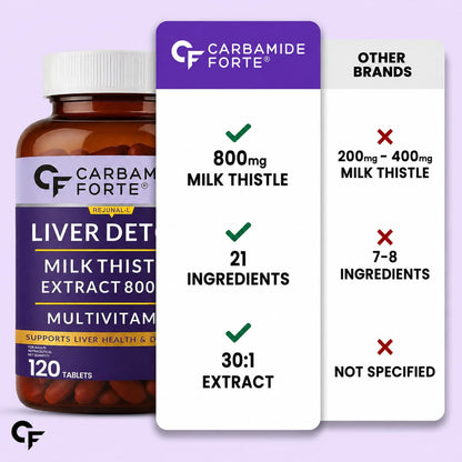 Milk Thistle 800 mg Tablets | Liver Detox Supplement | 120 Tablets
