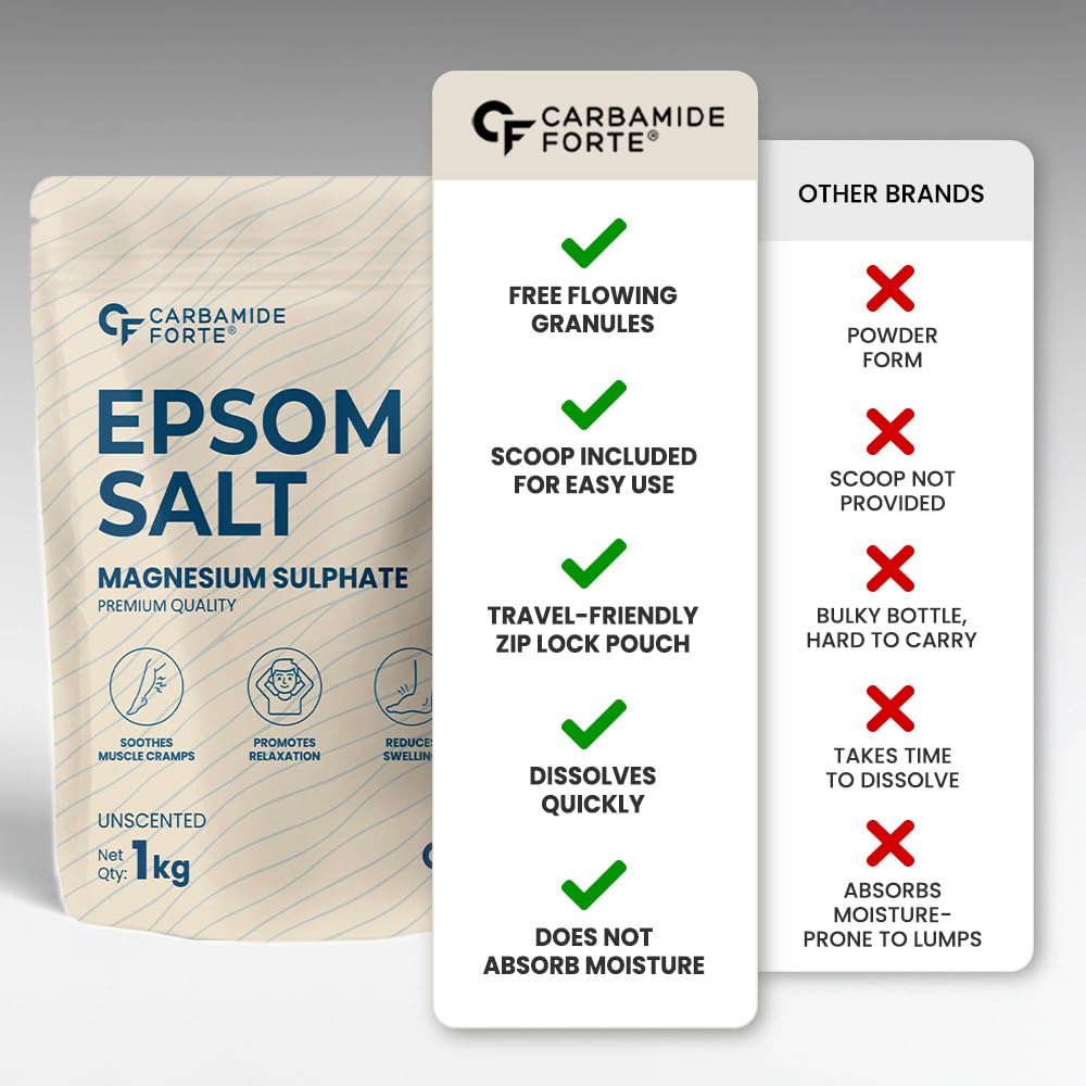100% Pure Epsom Salt | Muscle Relief, Foot Soak & Relaxing Bath Salt - 1KG