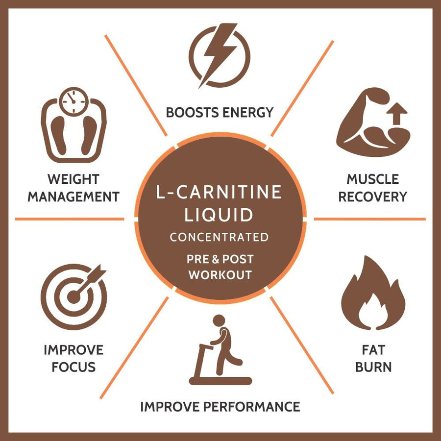 Carbamide Forte L-Carnitine Concentrated Liquid with 1500mg Per Serving | Pre & Post Workout Supplement - 33 Servings -500ml